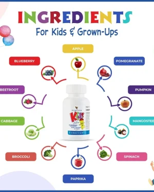Forever Kids phytonutrient ingredients infographic with fruits and vegetables